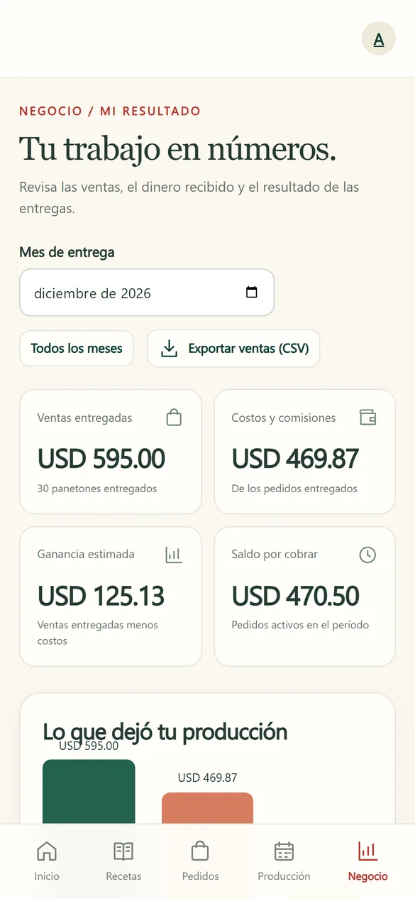 Meta, resultado y kit de ventas